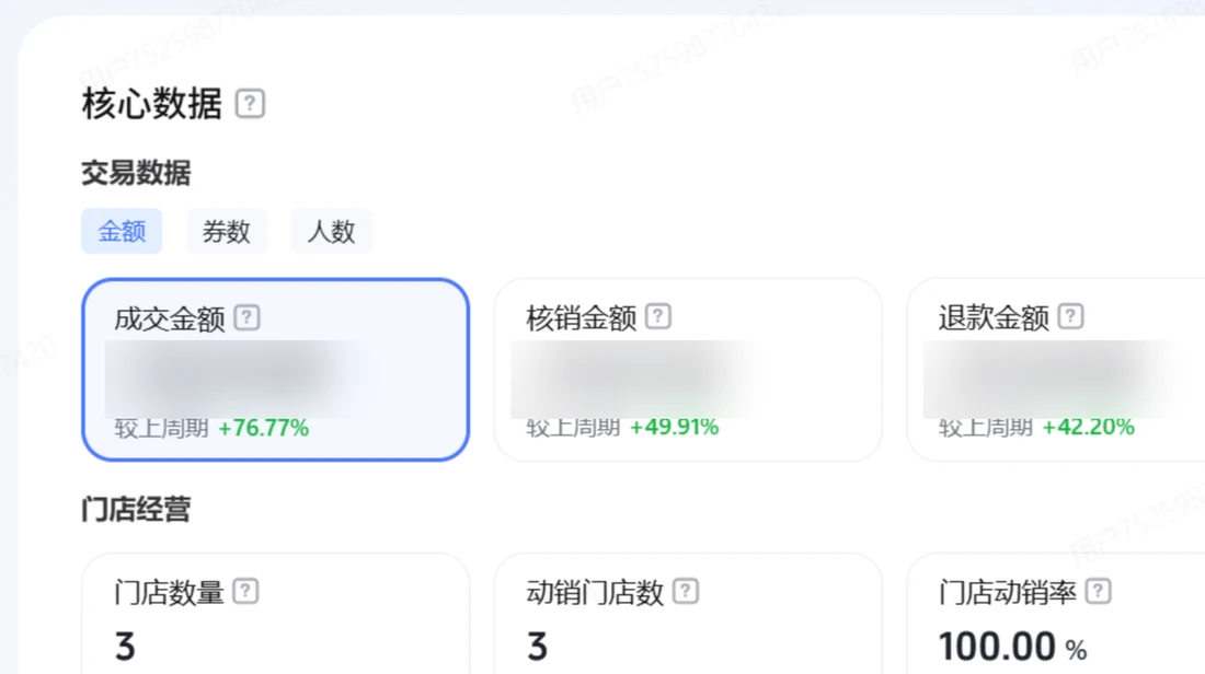 已脱敏的抖音生活服务核心数据局部放大图