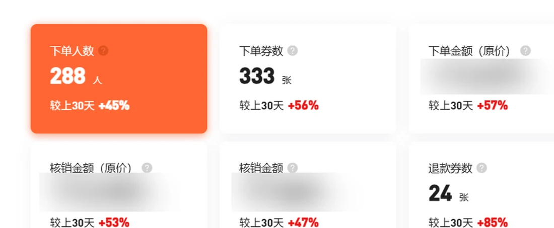 已脱敏的棋牌门店美团交易指标局部放大图